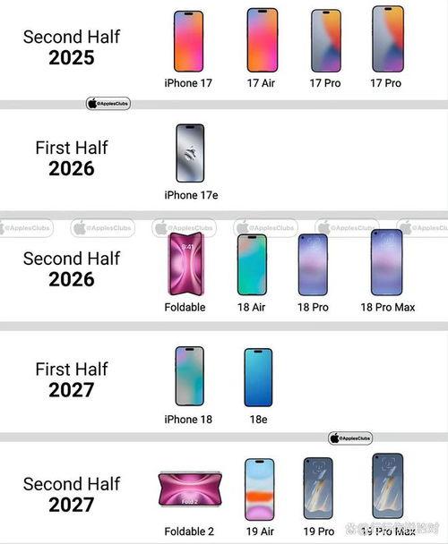 苹果爆料价格最新行情分析,揭秘新款iPhone及配件价格走势 第3张 苹果爆料价格最新行情分析,揭秘新款iPhone及配件价格走势 第3张